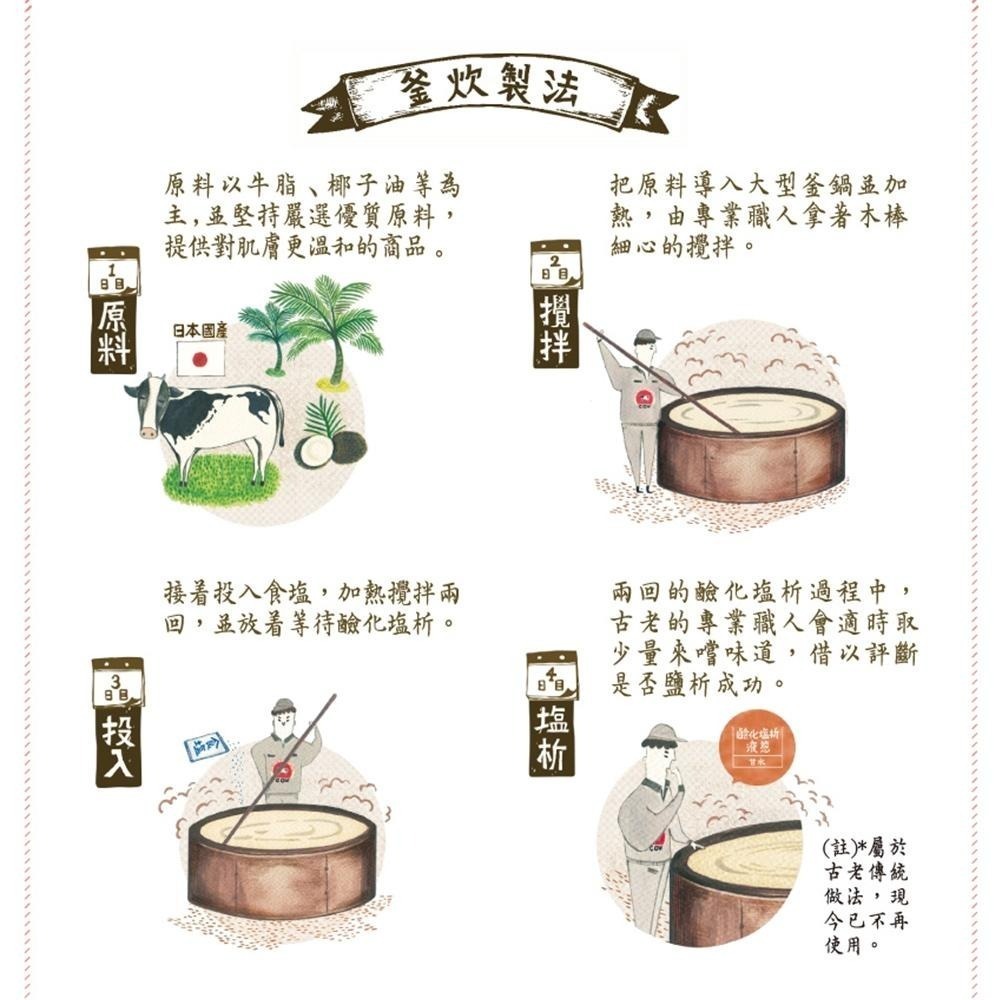 日本 牛乳石鹼 COW 牛乳香皂 3入裝 茉莉清爽／玫瑰滋潤 紅盒香皂／藍盒香皂 赤箱／青箱-細節圖4