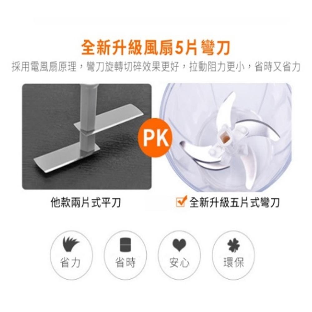 台灣現貨 萬萬碎調理器-大型 900ml 五合一食物調理機 調理機 廚房好幫手-細節圖2