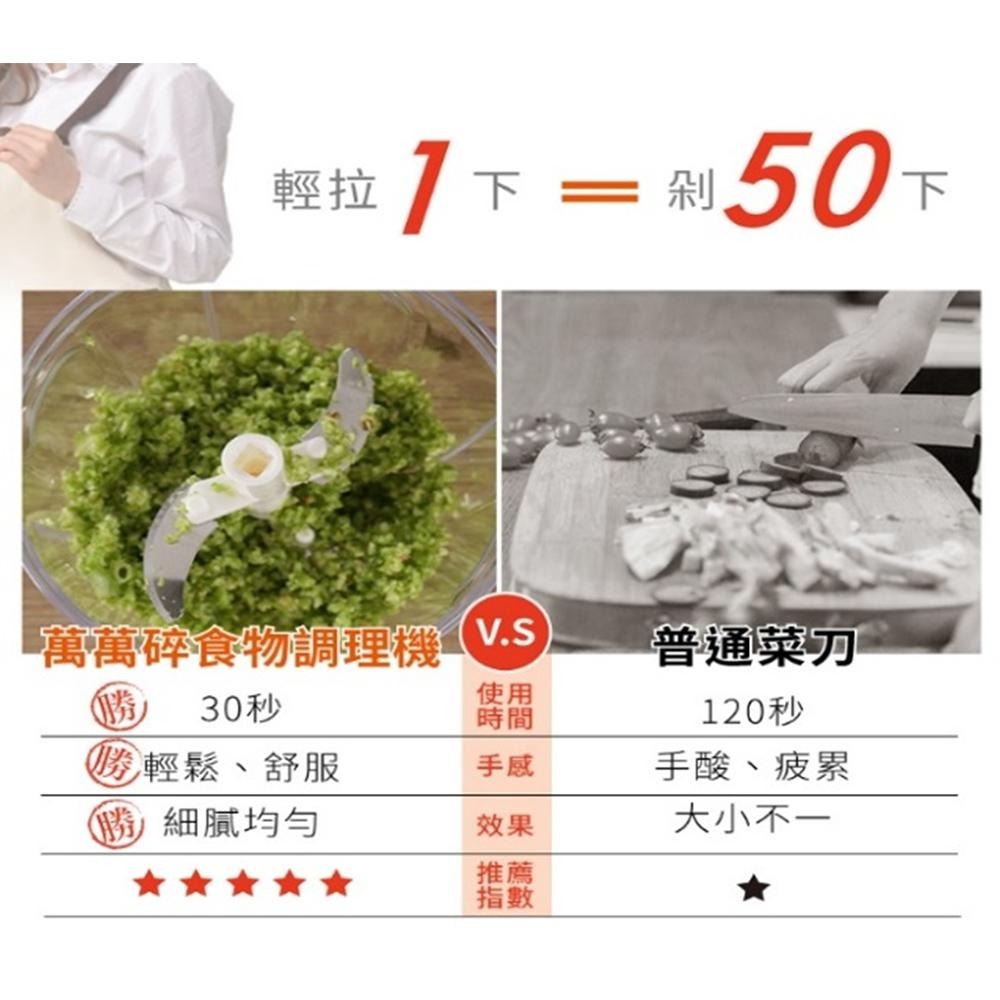 台灣現貨 萬萬碎調理器-大型 900ml 五合一食物調理機 調理機 廚房好幫手-細節圖4