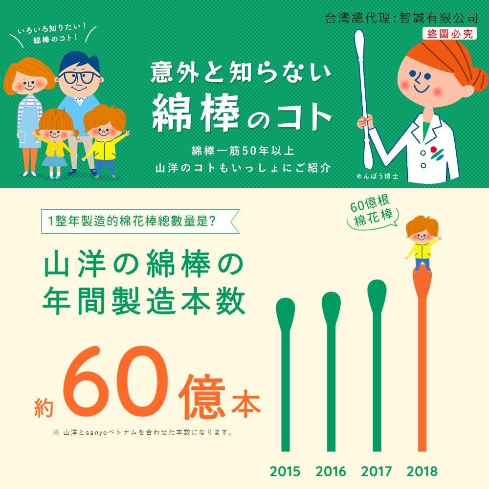 日本 SANYO 山洋 抑菌 濕式 清潔棉花棒 異丙醇酒精 100支入 居家清潔 可擦拭鍵盤、遙控器等縫隙處-細節圖4