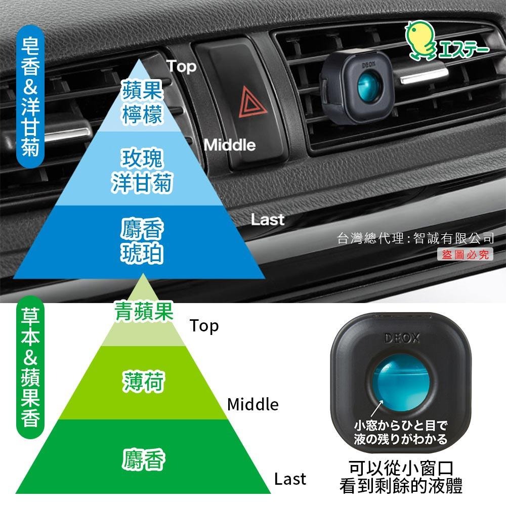 日本原裝 ST雞仔牌 DEOX 車用 淨味 消臭力 2ml-細節圖8