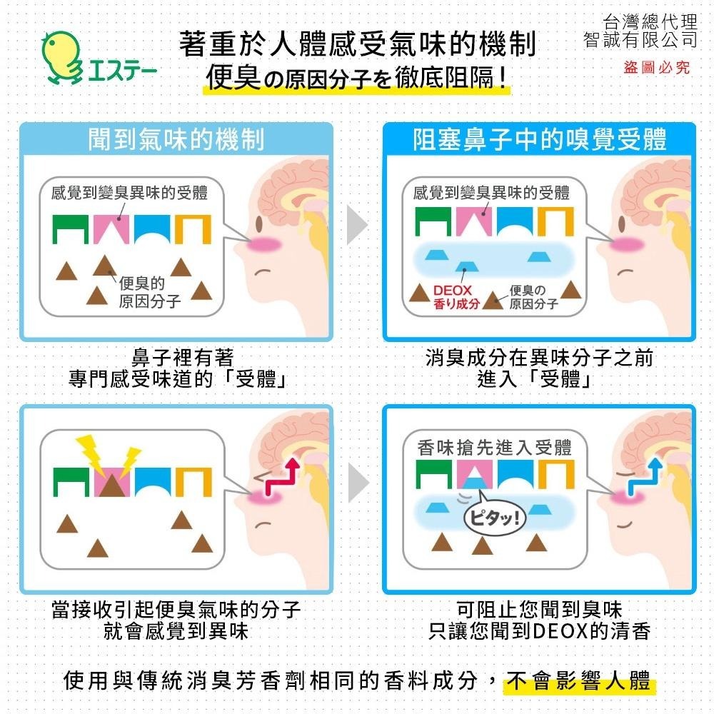 日本原裝 ST雞仔牌 DEOX 浴廁 淨味 消臭力 除臭 噴霧 放置型 多款任選-細節圖3