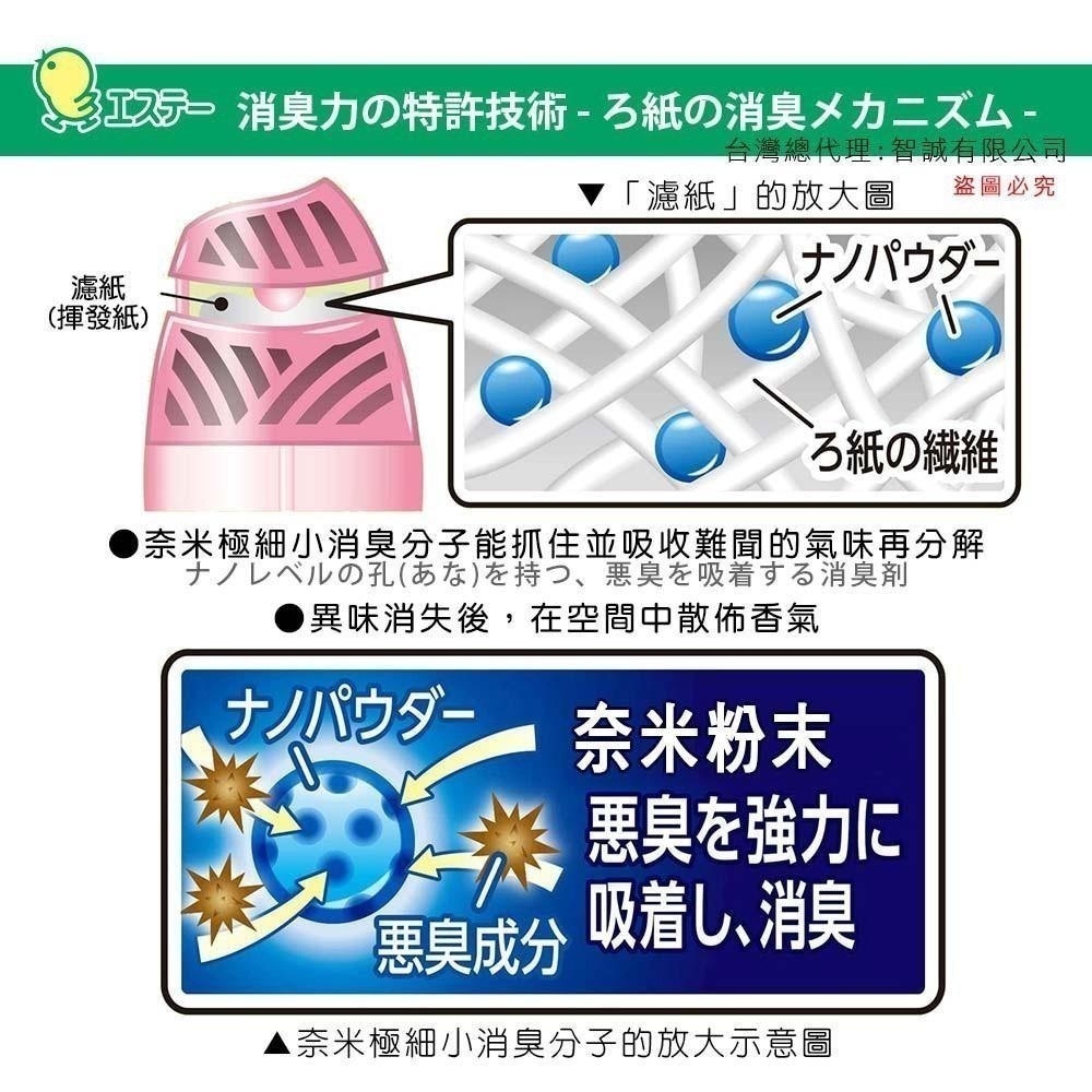 日本 ST雞仔牌 部屋室內芳香 消臭力 香氛 劑400ml 多款任選-細節圖4