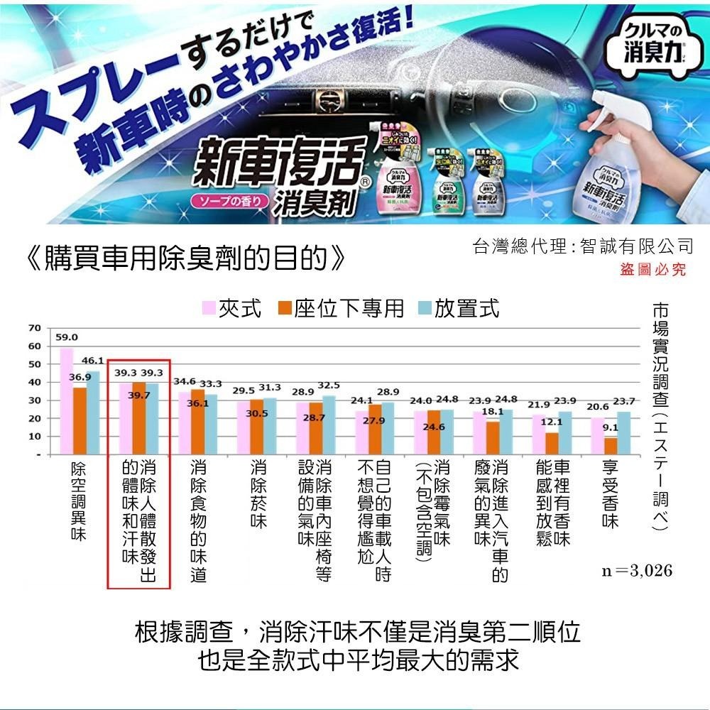 日本原裝進口 ST雞仔牌 新車復活 消臭力 多種香味 250ml-細節圖6