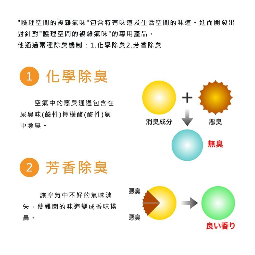 日本認證 ST雞仔牌 居家長照護理 布類製品噴霧 消臭力 370ml 有效對抗尿味及體臭-細節圖7