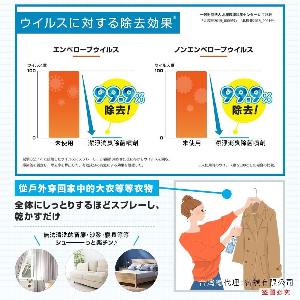 日本ST雞仔牌 消臭力 潔淨消臭除菌噴劑 布製品 消臭 多用 噴霧 280ml 3款任選-細節圖3