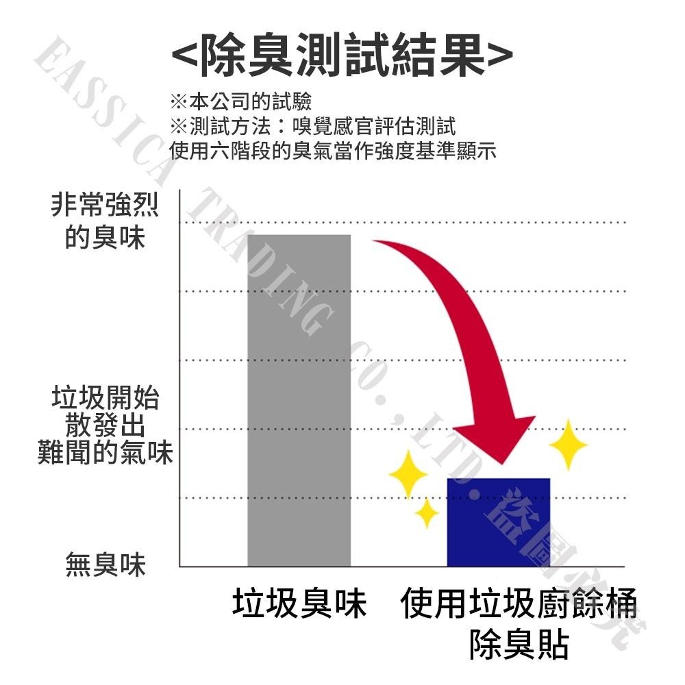 日本 小林製藥 垃圾桶消臭 清潔 抑菌 馬桶清潔-多款任選-細節圖4