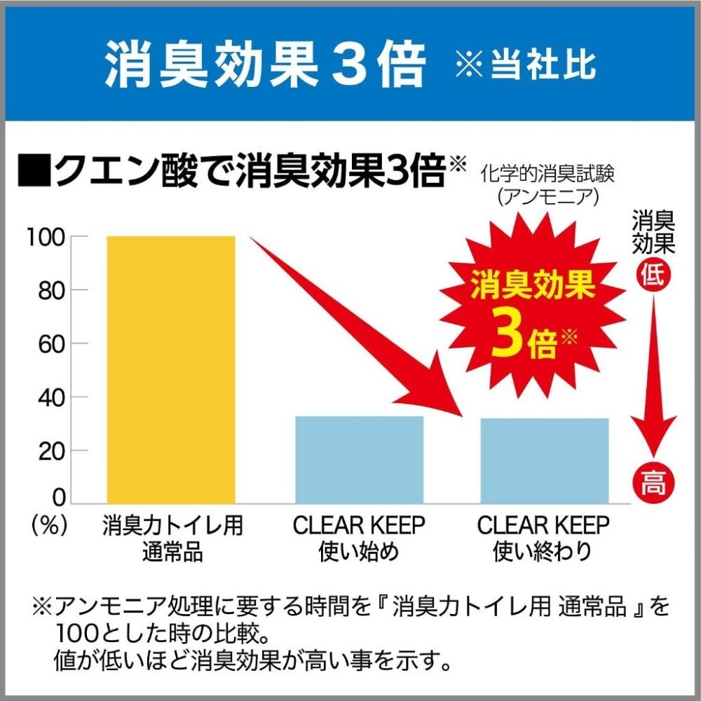 日本 ST雞仔牌 消臭力 浴廁機能 PLUS 兩款任選 (除尿味) 400ml-細節圖7