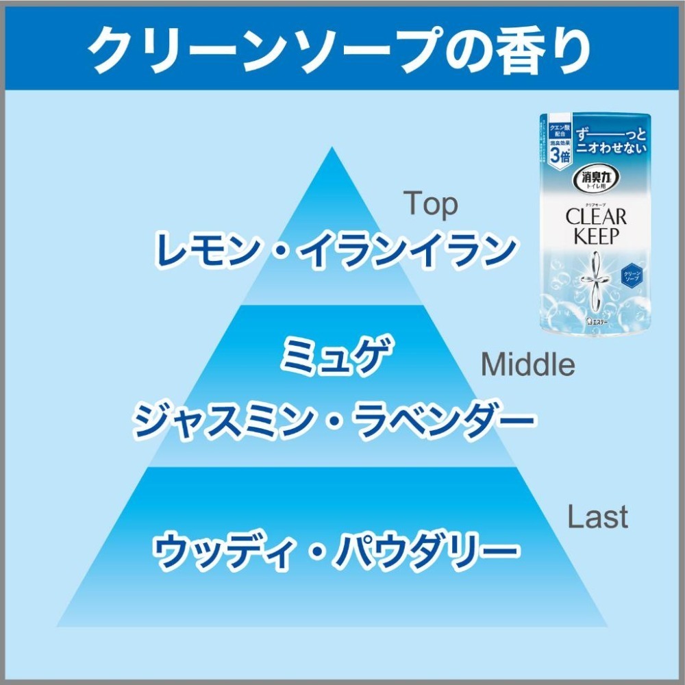 日本 ST雞仔牌 消臭力 浴廁機能 PLUS 兩款任選 (除尿味) 400ml-細節圖8