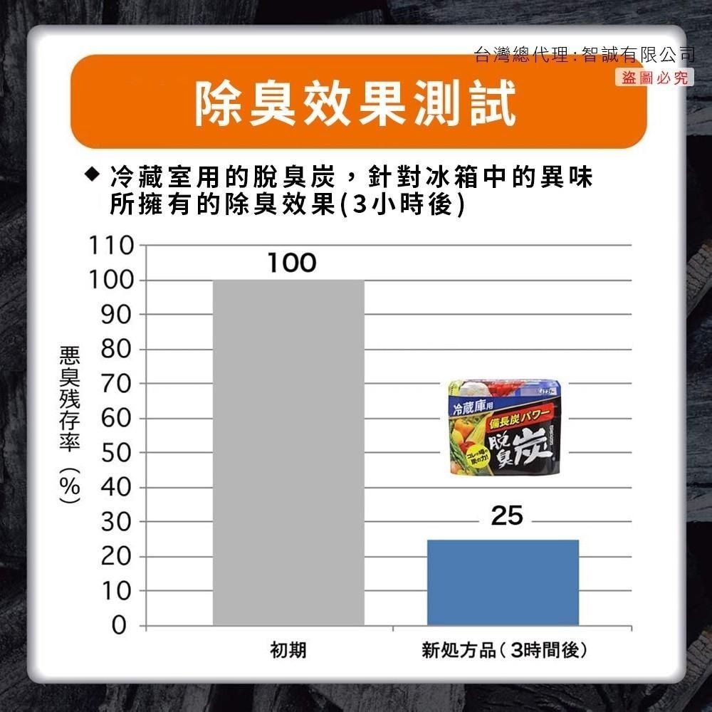 日本原裝 ST雞仔牌 脫臭炭 野菜室140g+2g-細節圖5