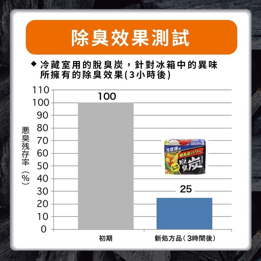 日本原裝 ST雞仔牌 脫臭炭 冷凍室用70g-細節圖7