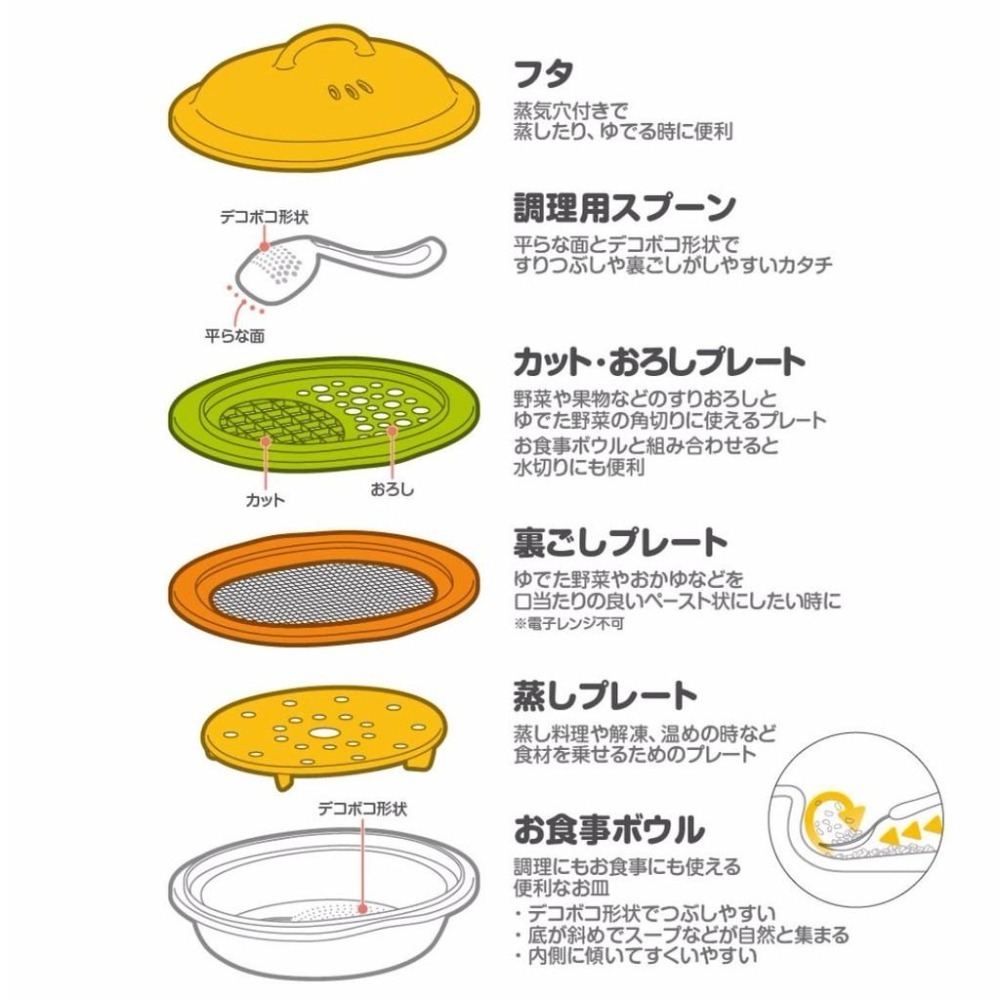 日本 EDISON mama 副食品調理器組合 6件組 副食品 調理器-細節圖3