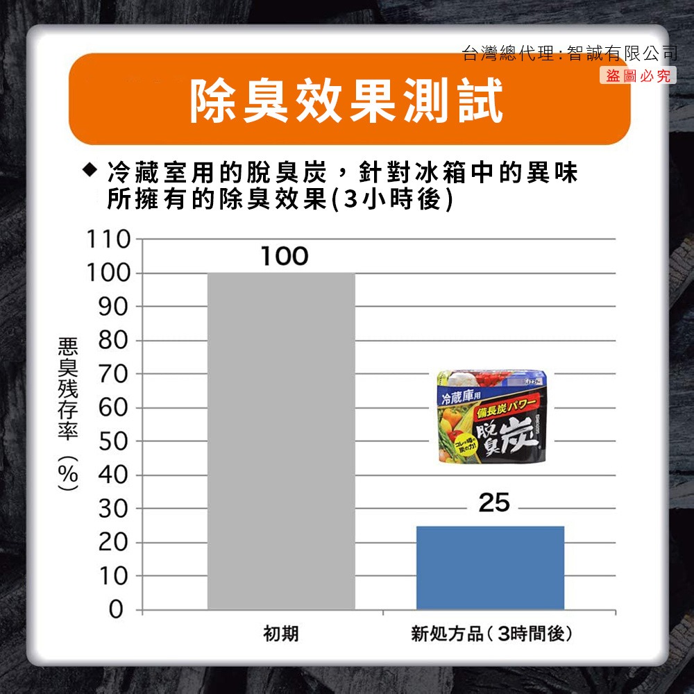 日本原裝 ST雞仔牌 脫臭炭 冰箱組合(冷藏+冷凍+野菜室)-細節圖5