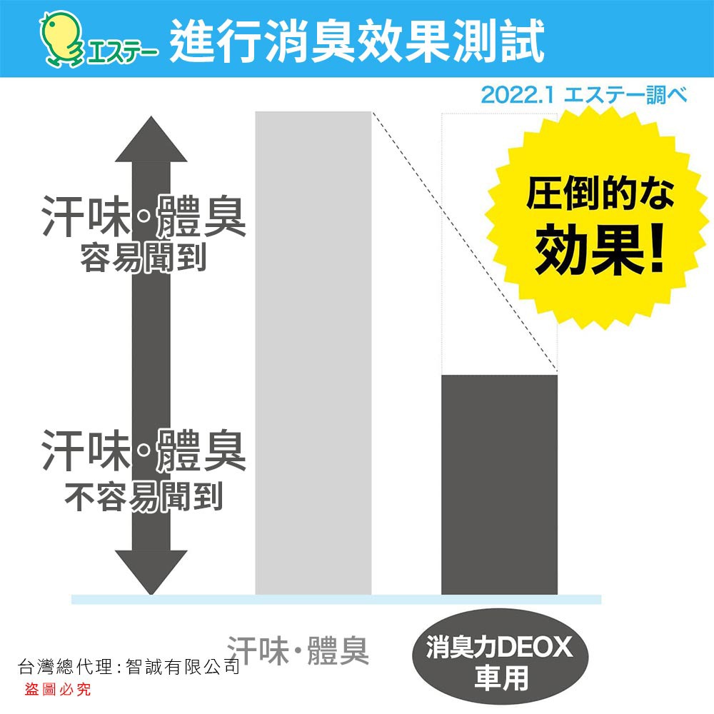 日本原裝 ST雞仔牌 DEOX 車用 淨味消臭力 本體+補充組 (2ml+2mlx2)-細節圖4