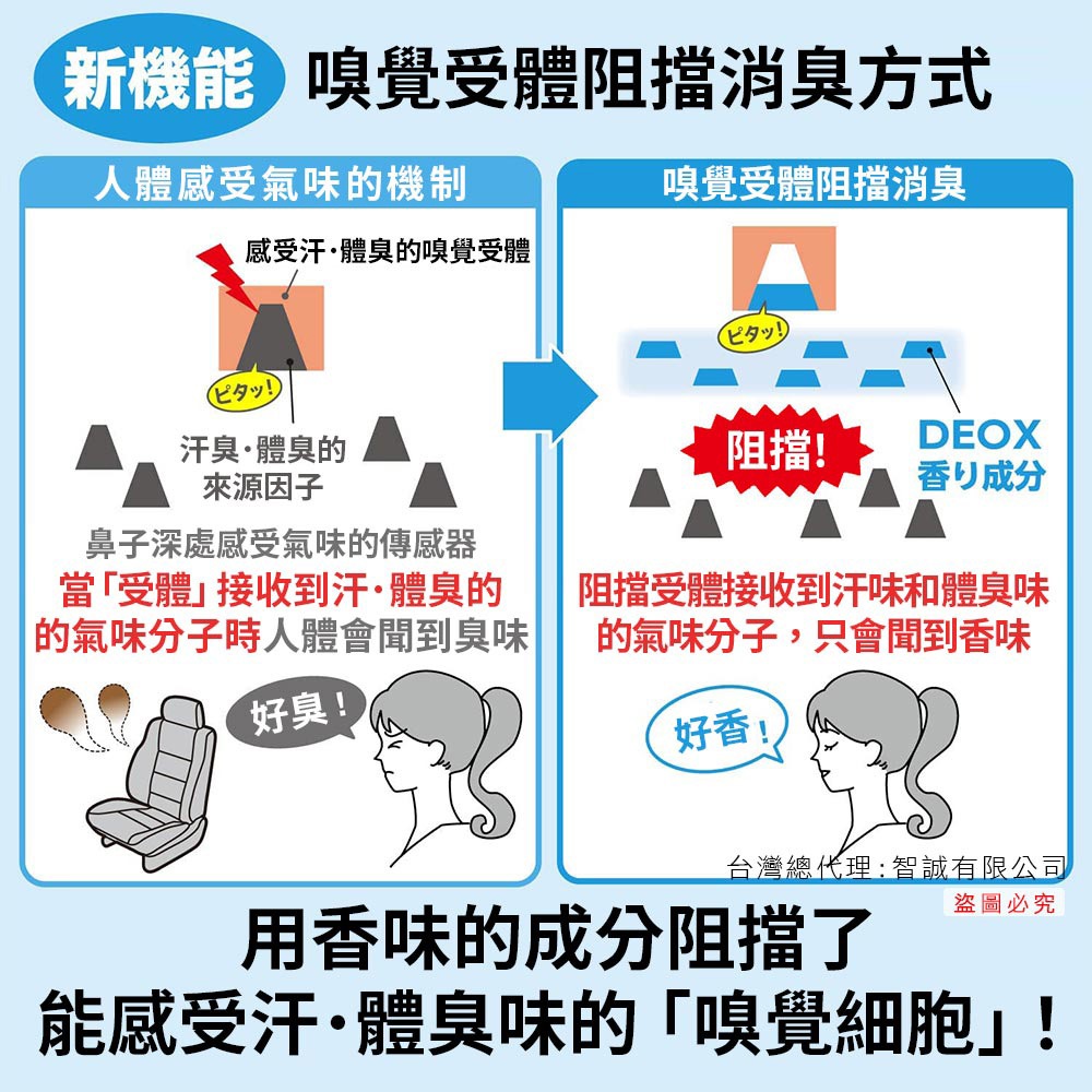 日本原裝 ST雞仔牌 DEOX 車用 淨味消臭力 本體+補充組 (2ml+2mlx2)-細節圖5