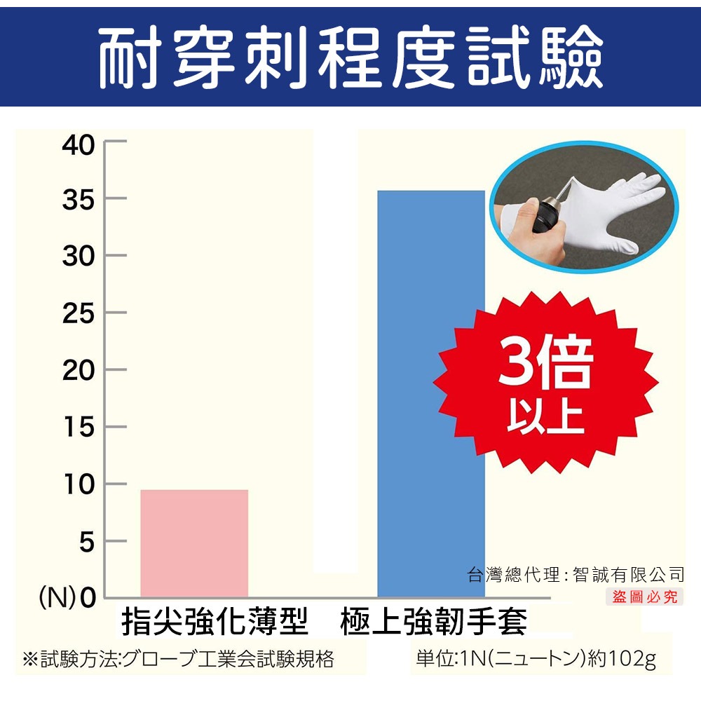 日本 ST雞仔牌 薄型 極上強韌手套 白色 家事手套 打掃 清潔 洗碗手套-細節圖5