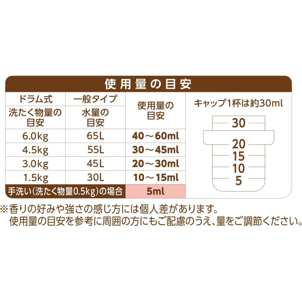 日本 NS FaFa 小熊 香氛 香水 衣物 柔軟精 600ml 多款任選-細節圖7