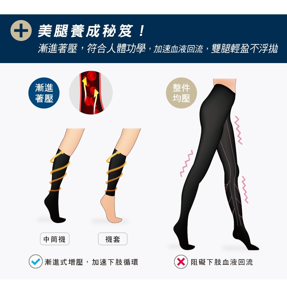 機能壓力襪 久站剋星 彈性襪 美腿襪 靜脈曲張 減壓襪 壓力健康襪 小腿壓力襪套 健康機能中統襪 瑪榭 襪子 MEAL-細節圖4
