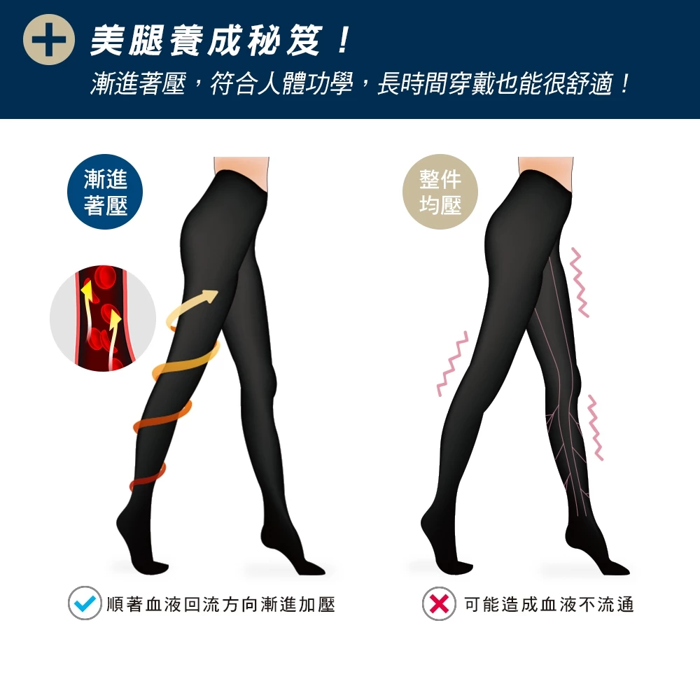 瑪榭 進階機能壓力襪 台灣製 抗菌 膚色 彈性襪 美腿襪 靜脈曲張 抗菌著壓機能褲襪-細節圖3