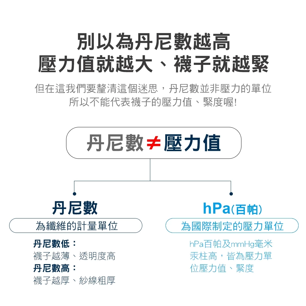 瑪榭 進階機能壓力襪 台灣製 抗菌 膚色 彈性襪 美腿襪 靜脈曲張 抗菌著壓機能褲襪-細節圖8