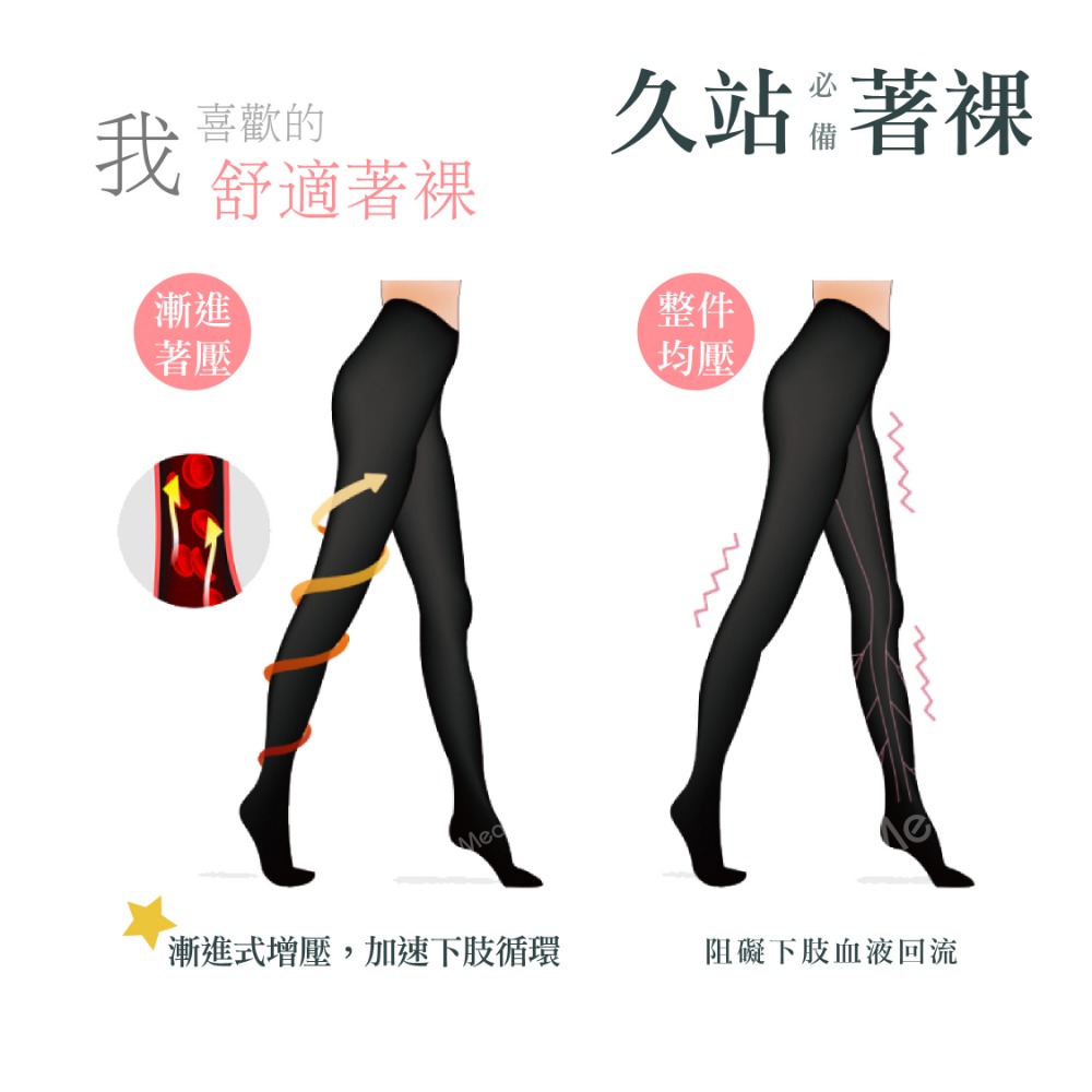 機能彈性壓力褲襪 臺灣製造 膚色 健康機能襪 彈性襪 美腿襪 靜脈曲張 美腿襪 健康護理機能褲襪 MEAL 鐥裝-細節圖3
