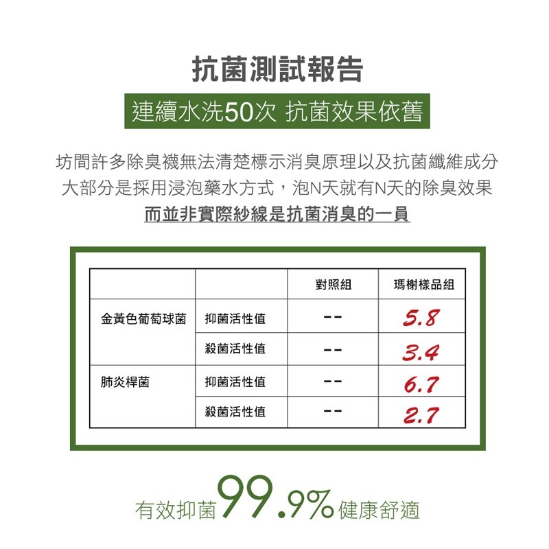 全氣墊防護抑菌除臭襪 吸汗棉襪 除臭襪 毛巾襪 短襪 學生襪 男襪 女襪 短襪 抗菌 瑪榭 襪子-細節圖4