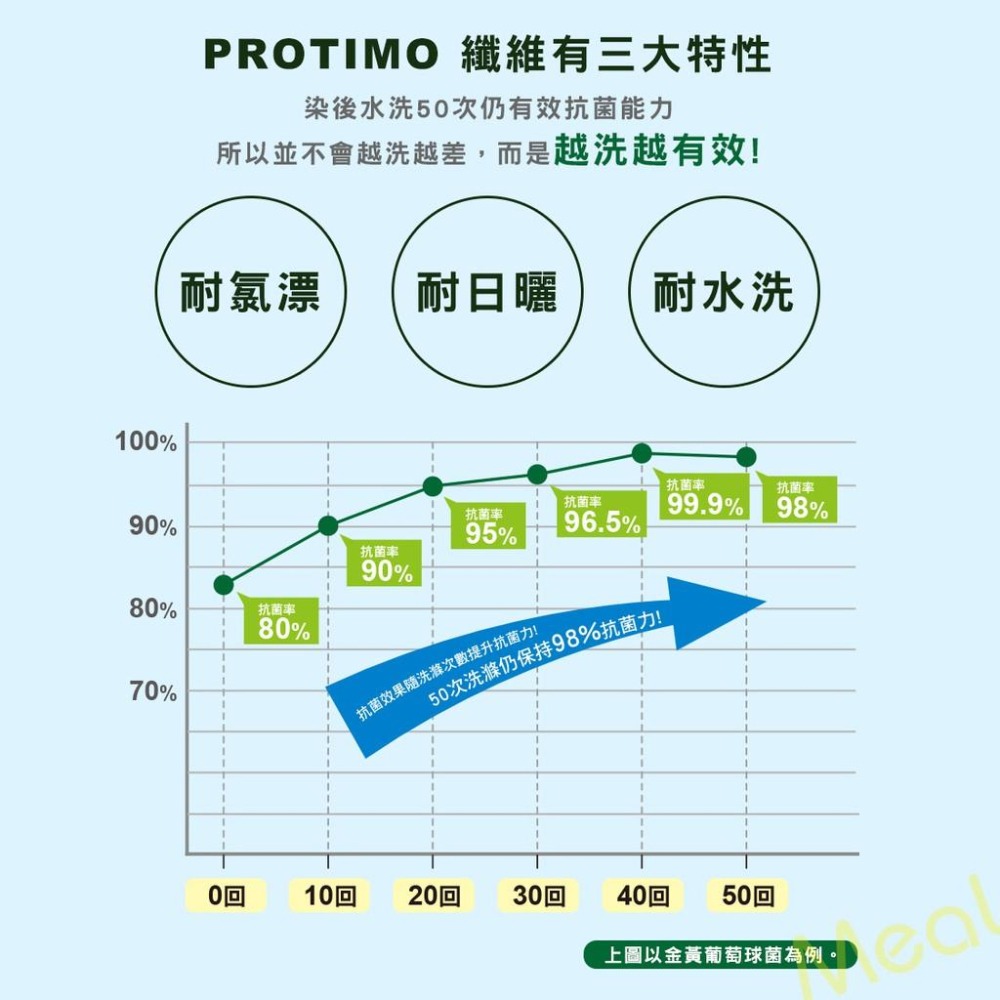 毛巾底運動除臭襪 台灣製 吸汗 透氣消臭 短襪 運動襪 男襪 女襪 慢跑襪 籃球襪 除臭襪 透氣-細節圖6