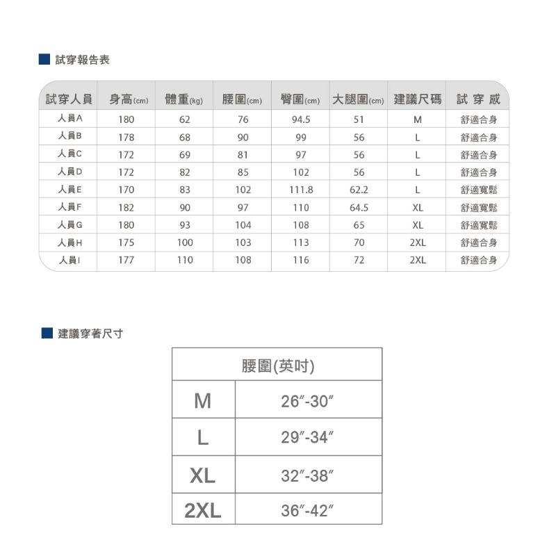 男排汗平口褲 四角褲 內褲男生 男性排汗吸濕透氣舒適四角褲平口褲-細節圖6