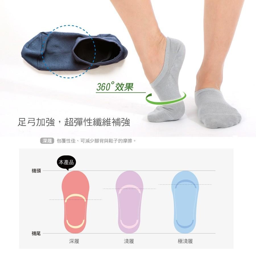 涼感機能隱形襪 台灣製MIT 涼感純棉吸汗 男襪 女襪 吸汗棉襪 運動襪 短襪 消臭 籃球襪 除臭襪 透氣 純棉-細節圖4