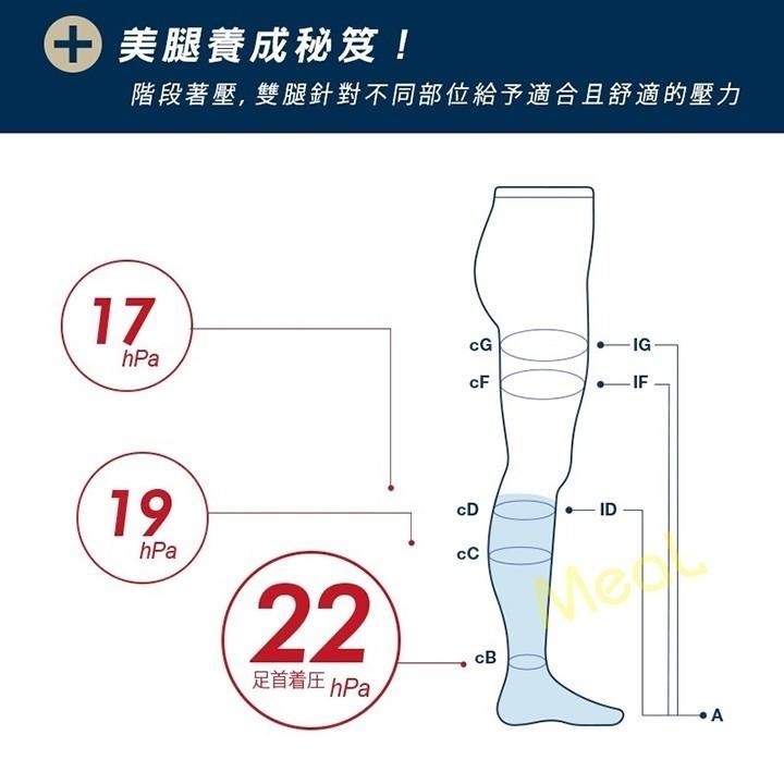 瑪榭 機能研究+260丹著壓機能中筒襪 MIT台灣製 久站剋星/靜脈曲張襪/壓力襪/美腿襪/久站襪/瘦腿襪 瑪榭-細節圖6