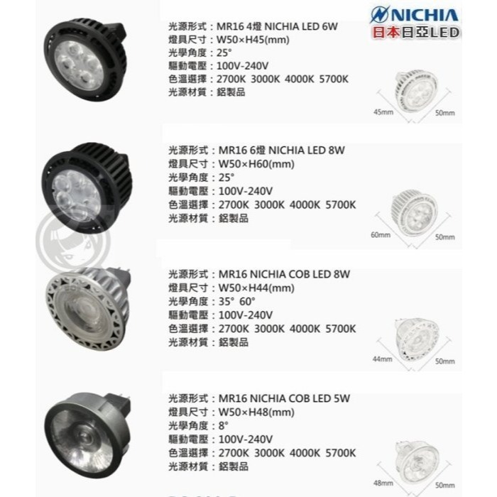 RA95見光不見燈崁燈孔15cm孔12cm內縮內凹極深15W/20W/30W 蜂巢防眩光可改可調光☀MoMi高亮度LED-細節圖5