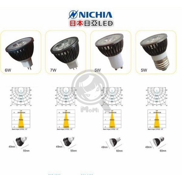 日亞軌道燈可調光內建旋鈕 10W 新邱比防眩光可加蜂巢網☀MoMi高亮度LED台灣製☀黑/白殼可改吸頂燈可調光變壓器另購-細節圖7