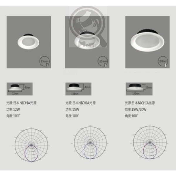 吸頂投射燈 AR111香檳金日亞NICHIA爆量30W/35W/40W☀MoMi高亮度LED台灣製☀可改軌道吸頂燈壁燈-細節圖8