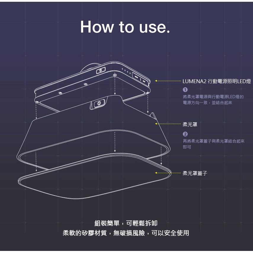 N9-LUMENA2 行動電源照明LED燈專用柔光罩【好勢露營】-細節圖4