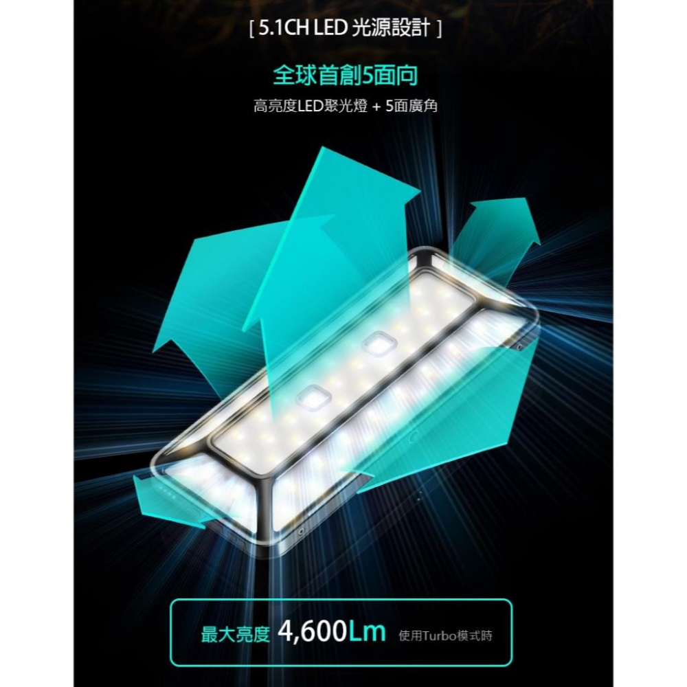 N9 LUMENA PRO 五面廣角行動電源LED燈【好勢露營】露營燈 行動電源五面燈聚光燈攝影燈 IP54防水MAX-細節圖5