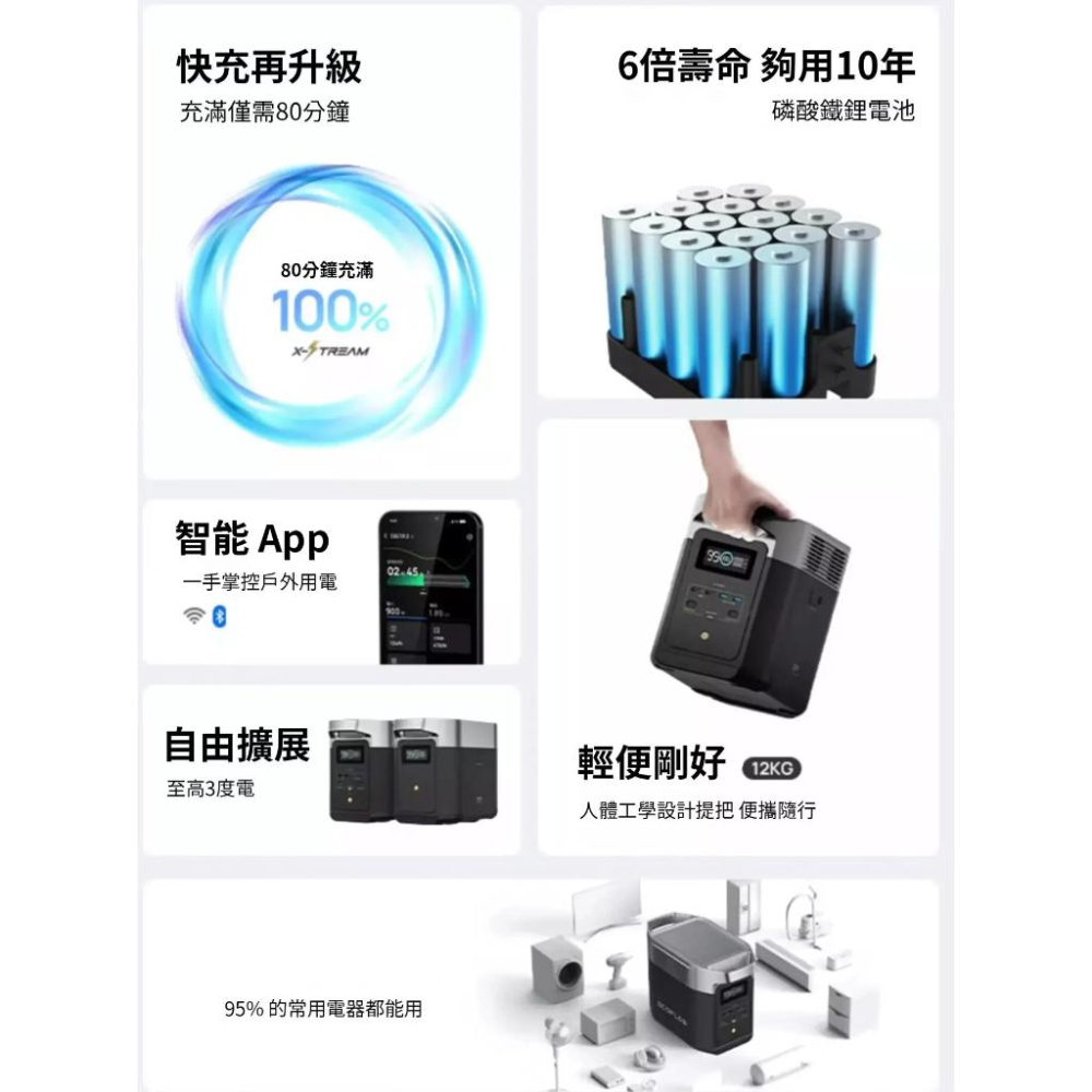 EcoFlow Delta 2行動電源【好勢露營】原廠公司貨五年保固1024Wh 快充戶外儲能電源-細節圖5