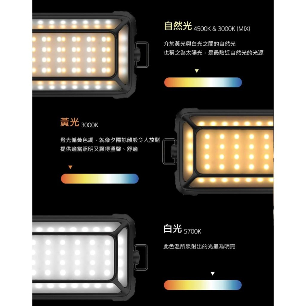 KAZMI KZM 工業風行動電源LED燈【好勢露營】露營燈 照明燈 小夜燈 戶外照明 Type-C充電 五段亮度調整-細節圖6