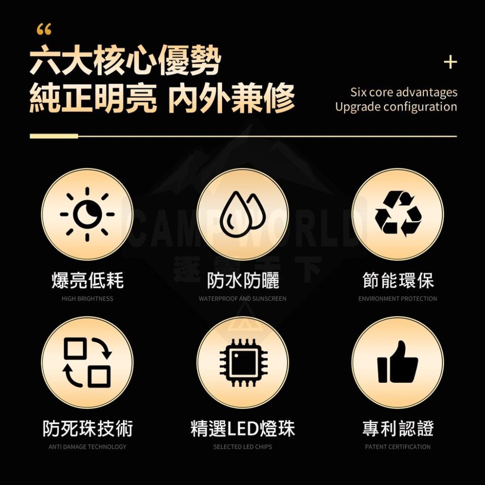 LED極光燈條組2835【好勢露營】送收納盤+網袋 露營燈條 led燈條 264珠 國際安全認證-細節圖3