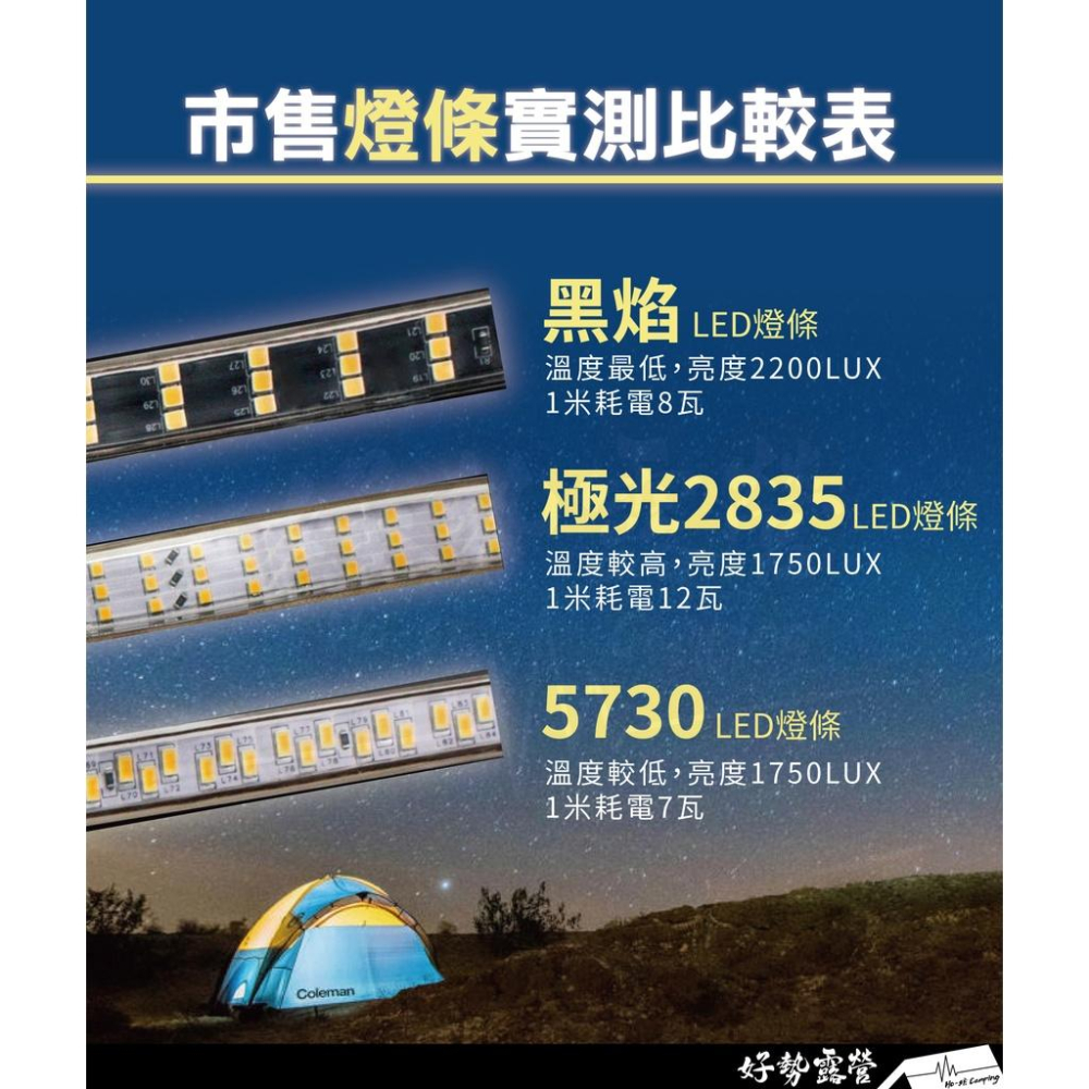 LED極光燈條組2835【好勢露營】送收納盤+網袋 露營燈條 led燈條 264珠 國際安全認證-細節圖5