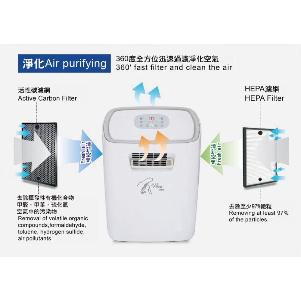艾比酷 移動式冷氣 配件選購區【好勢露營】專用收納袋 空調收納袋 冷氣收納袋 風管 前導風口風管扁頭活性碳濾網前導風罩-細節圖3