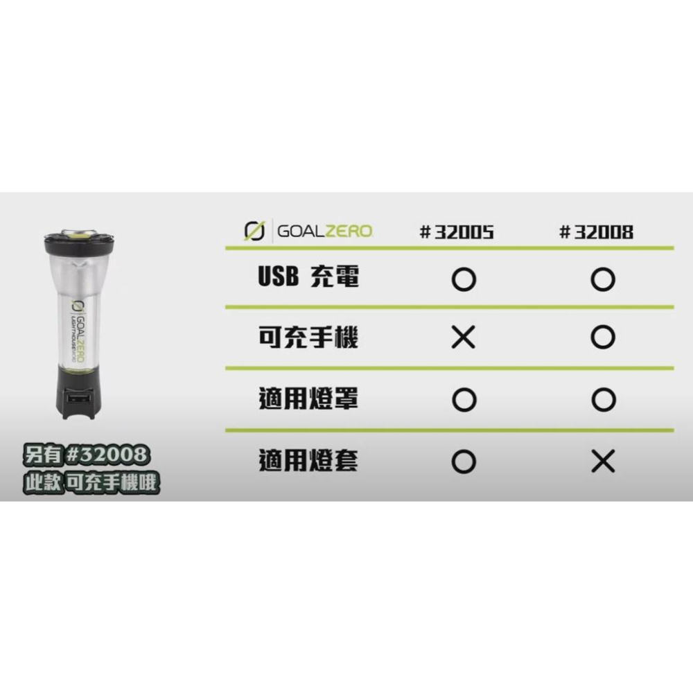 Goal Zero燈塔營燈手電筒【好勢露營】32005 32008LED燈 GZ燈 GoalZRRO-細節圖6