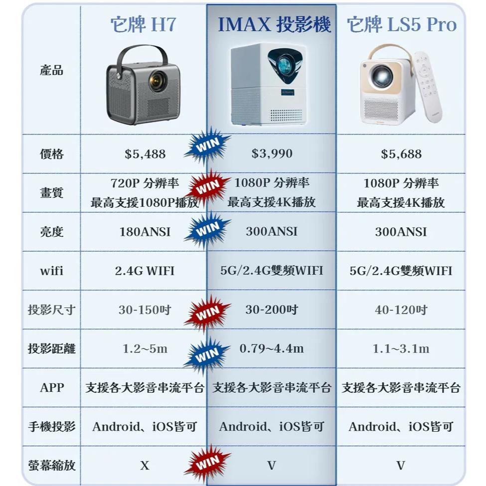 94 MONSTER 輕量投影機IMAX (J01) / 灰玻璃抗光布幕(J02)【好勢露營】72吋 戶外投影機 電影院-細節圖7