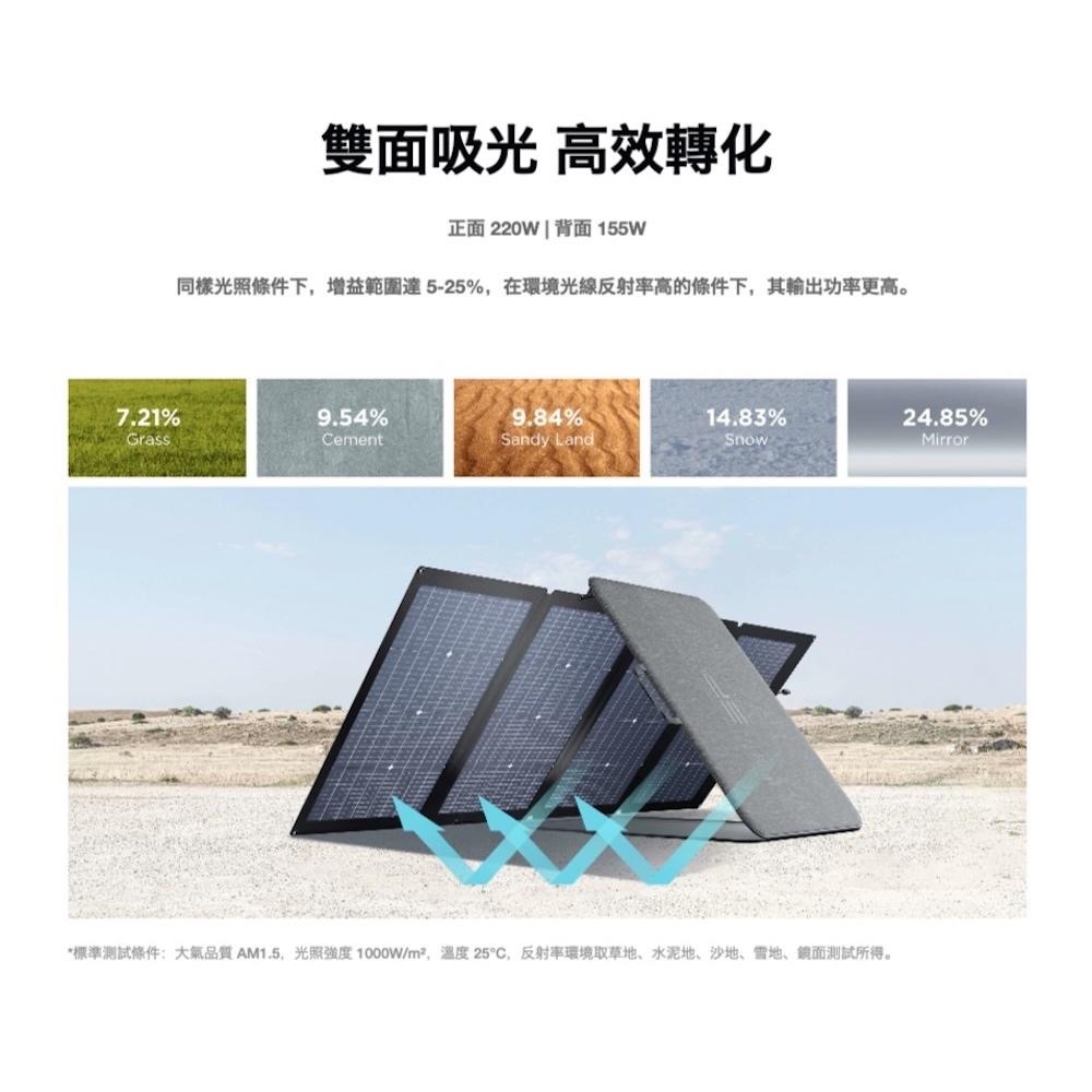 ECOFLOW 220W 雙面便攜太陽能板 【好勢露營】充電電池板 綠能充電板 太陽能板戶外電源露營電源-細節圖6