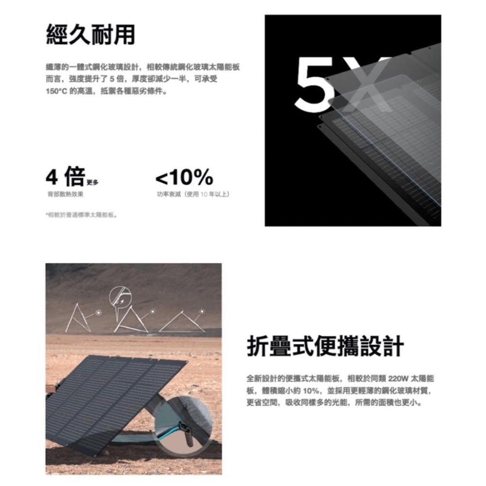 ECOFLOW 220W 雙面便攜太陽能板 【好勢露營】充電電池板 綠能充電板 太陽能板戶外電源露營電源-細節圖7