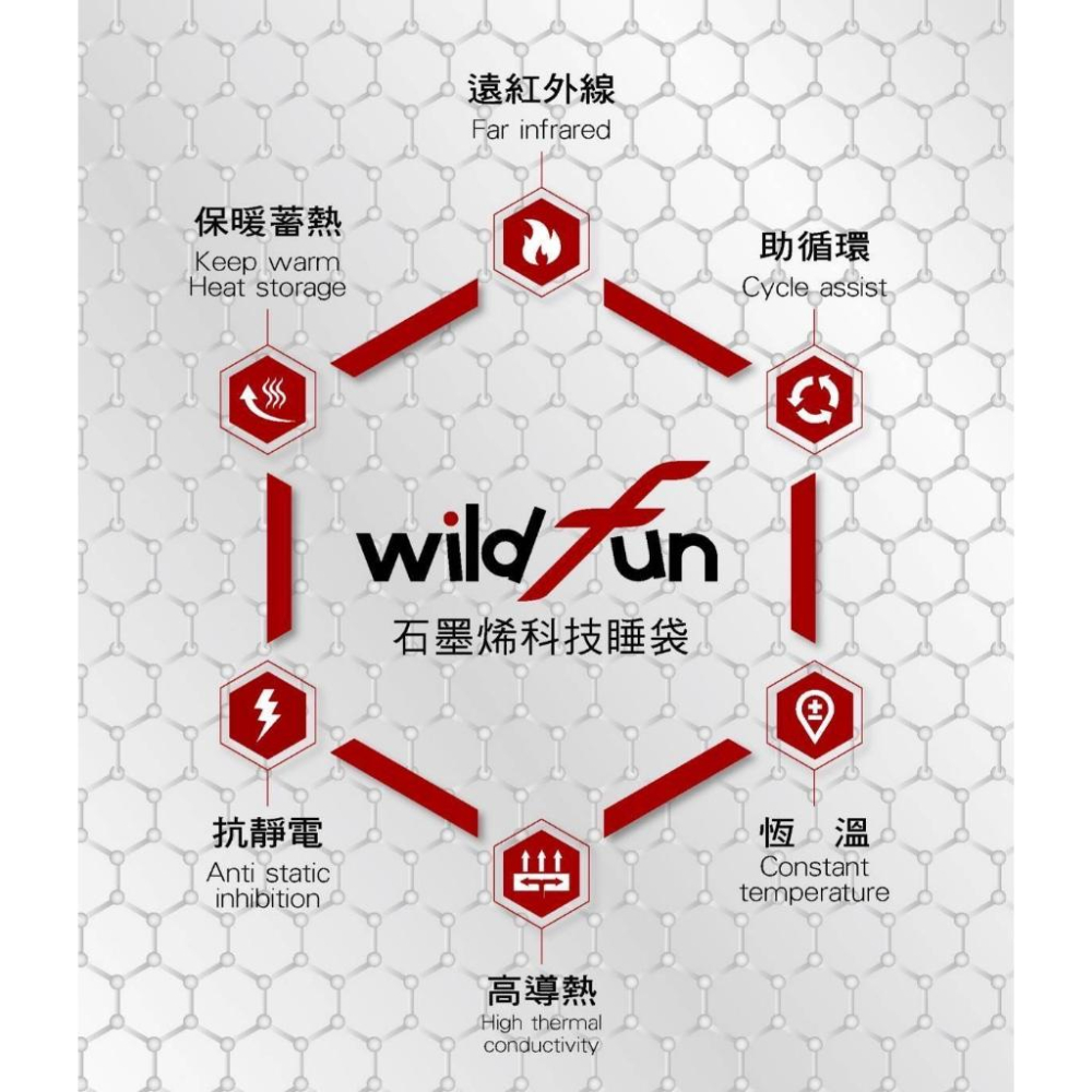 Wildfun野放 極暖童趣石墨烯睡袋-動物園【好勢露營】T3科技保暖棉壓縮外袋 親子睡袋可拼接可機洗-細節圖7