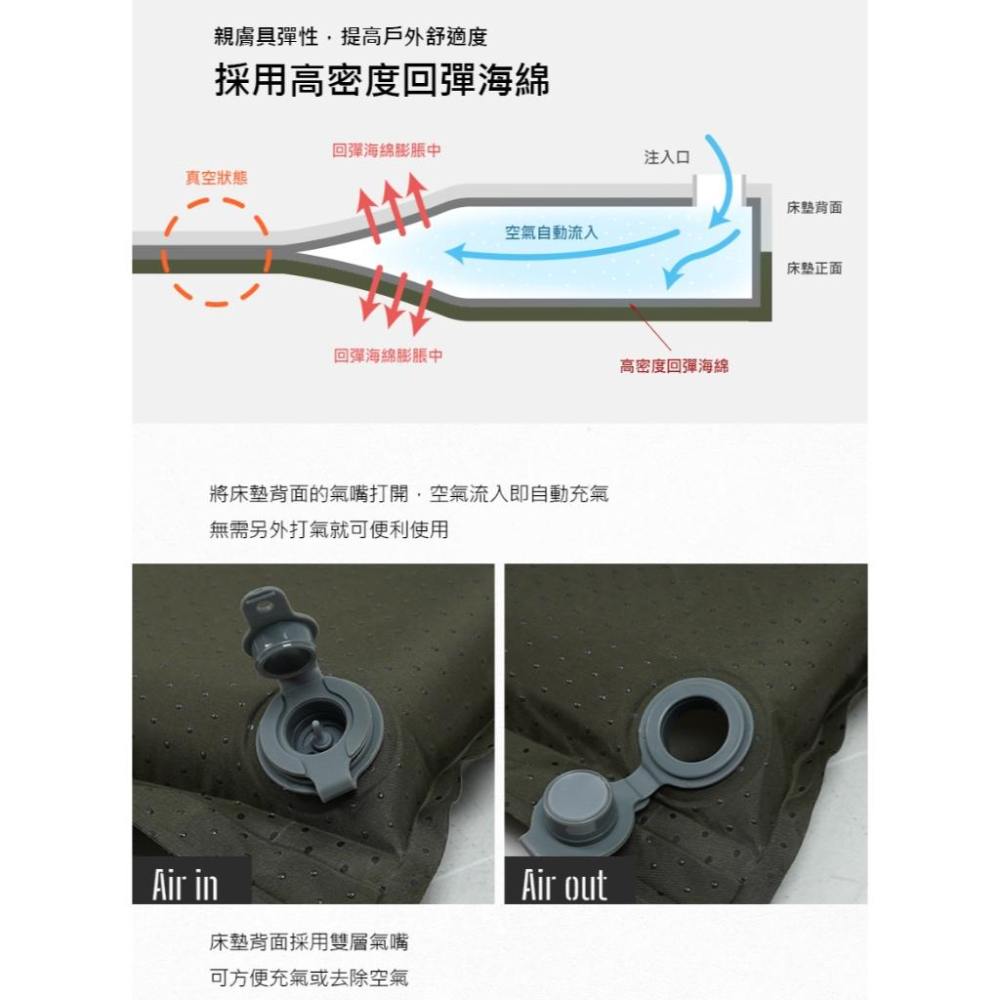 KAZMI KZM 自動充氣床墊-單人/雙人【好勢露營】軍風充氣床墊 自動充氣 自動床墊 睡墊 露營床墊雙人床墊單人床墊-細節圖3