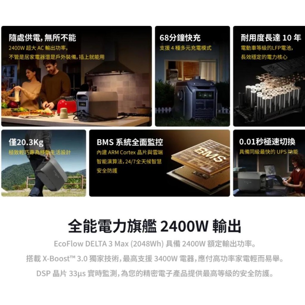 特價中 最新旗艦機 EcoFlow Delta 3 Max 儲能電源 【好勢露營】D3行動電源 原廠公司貨 五年保固-細節圖4