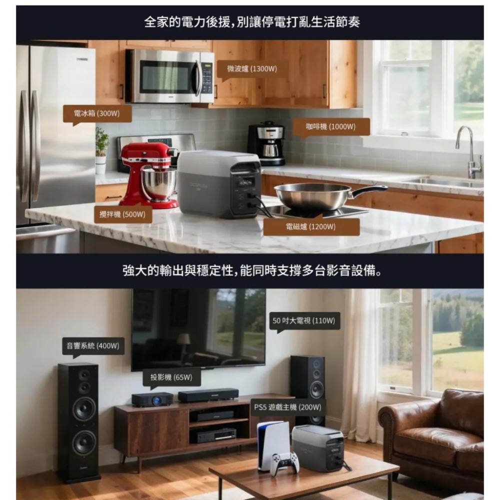 特價中 最新旗艦機 EcoFlow Delta 3 Max 儲能電源 【好勢露營】D3行動電源 原廠公司貨 五年保固-細節圖5