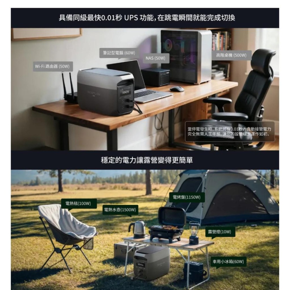 特價中 最新旗艦機 EcoFlow Delta 3 Max 儲能電源 【好勢露營】D3行動電源 原廠公司貨 五年保固-細節圖6
