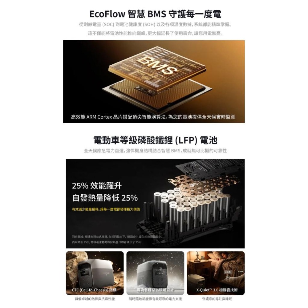 特價中 最新旗艦機 EcoFlow Delta 3 Max 儲能電源 【好勢露營】D3行動電源 原廠公司貨 五年保固-細節圖8